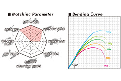 Matching Parameter Bending Curve